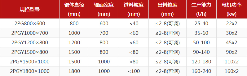 大型鐵礦石對輥制砂機多少錢一臺？