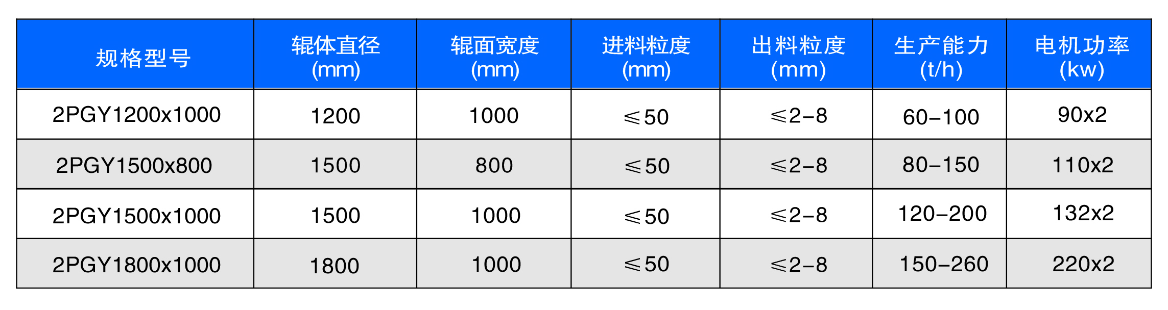 新型數(shù)控對輥制砂機(jī)工作原理是什么？河南地區(qū)哪家好？