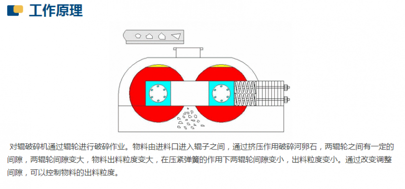 新型數(shù)控對輥制砂機(jī)工作原理是什么？河南地區(qū)哪家好？