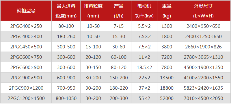 大塊煤用什么破碎機(jī)好？金聯(lián)雙齒輥破碎機(jī)附參數(shù)